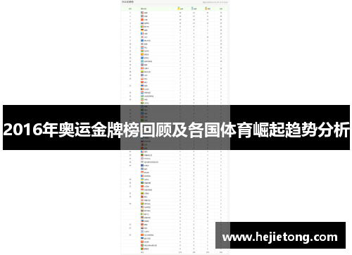 2016年奥运金牌榜回顾及各国体育崛起趋势分析